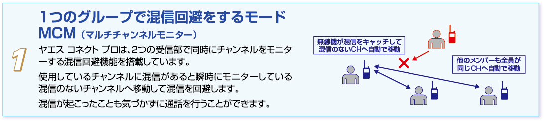 1つのグループで混在回避をするモードMCM