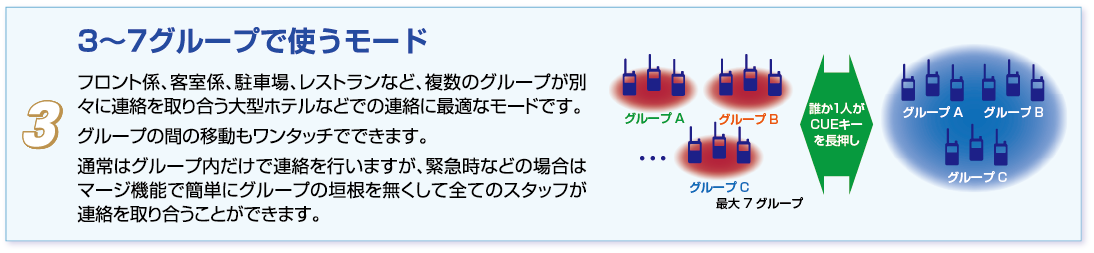 3～7グループで使うモード