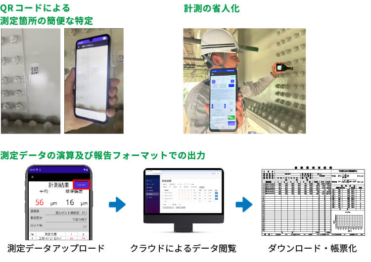 COAT VISIONの特長