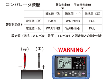 内部抵抗と電圧を同時に測定