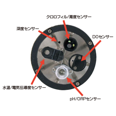 直読式総合水質計（淡水仕様） AAQ176-ZF
